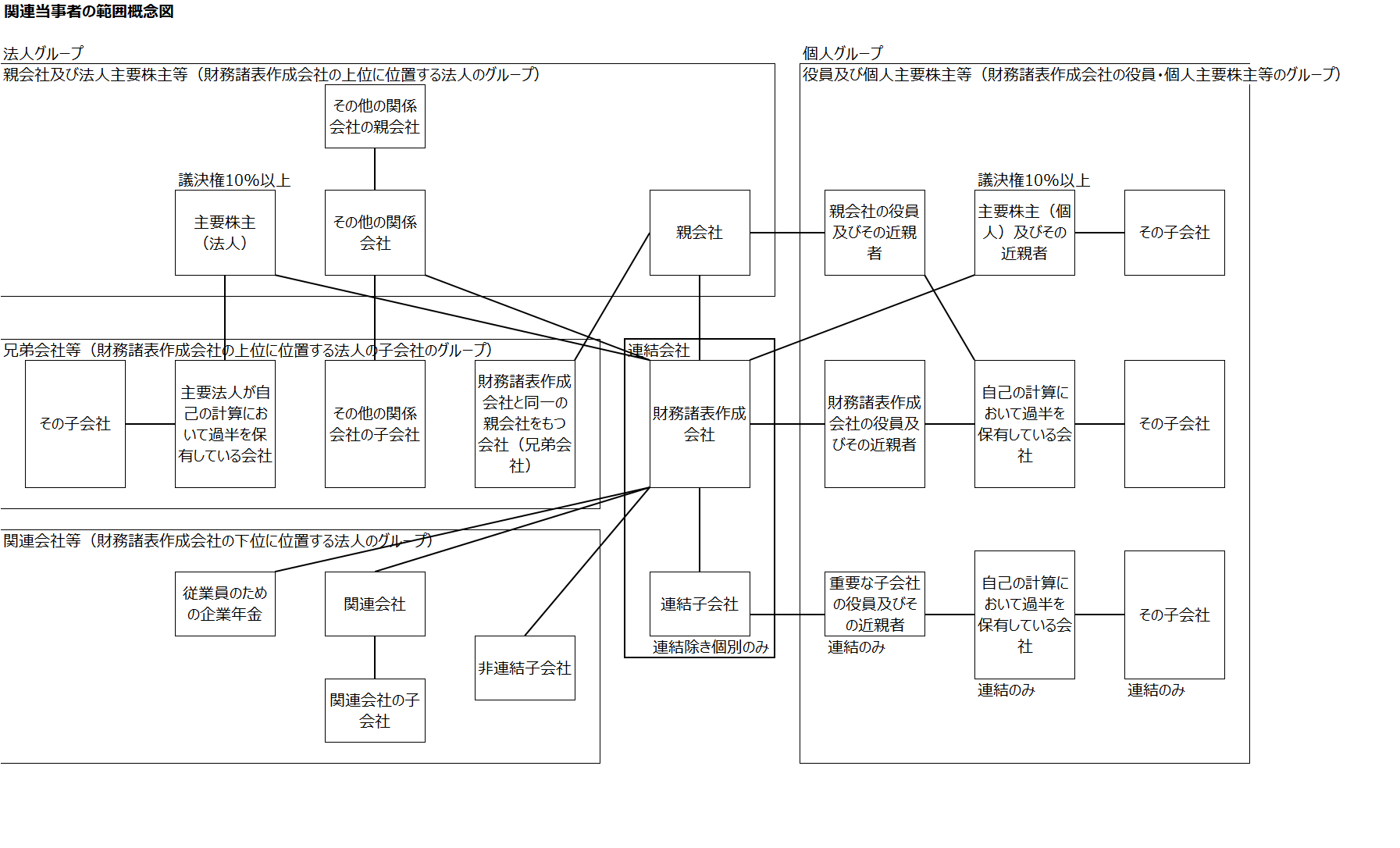 人気 その他の関係会社 開示